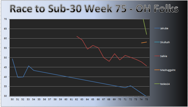 20111010_OH_Chart.png