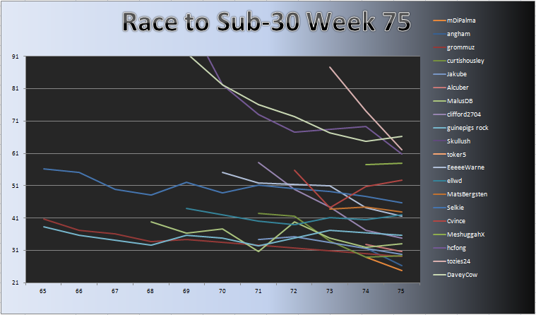 20111010_Race_Chart.png