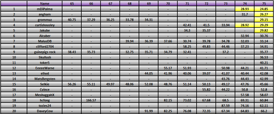 20111010_Race_Results.png