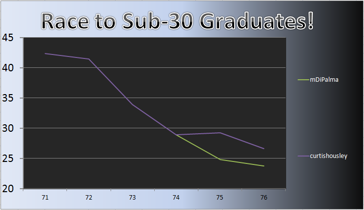 20111017_Grad_Chart.png