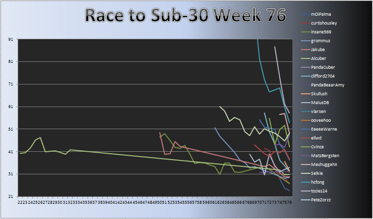 20111017_Race_Chart.png