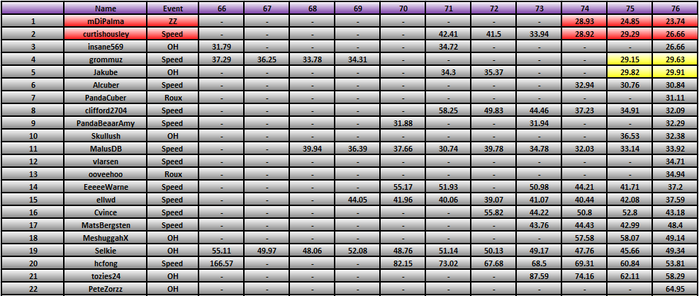 20111017_Race_Results.png