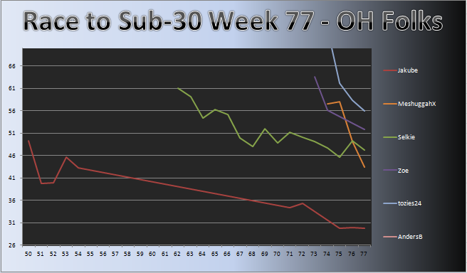 20111024_OH_Chart.png