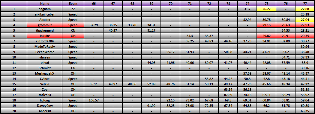 20111024_Race_Results.png