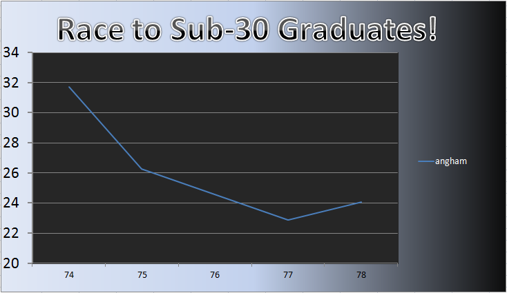 20111031_Grad_Chart.png