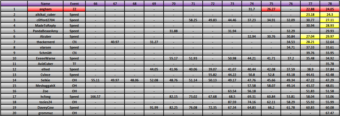 20111031_Race_Results.png