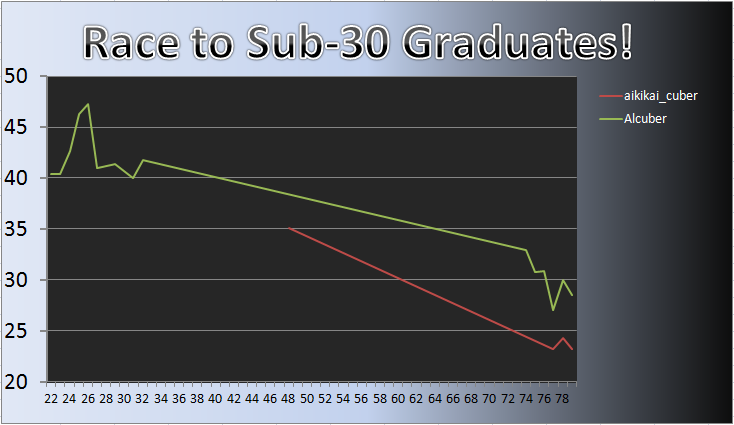20111107_Grad_Chart.png