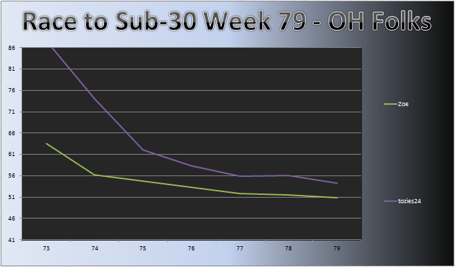 20111107_OH_Chart.png