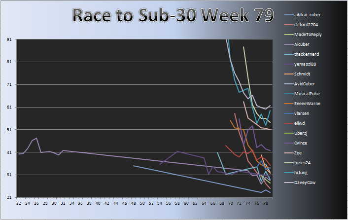 20111107_Race_Chart.png
