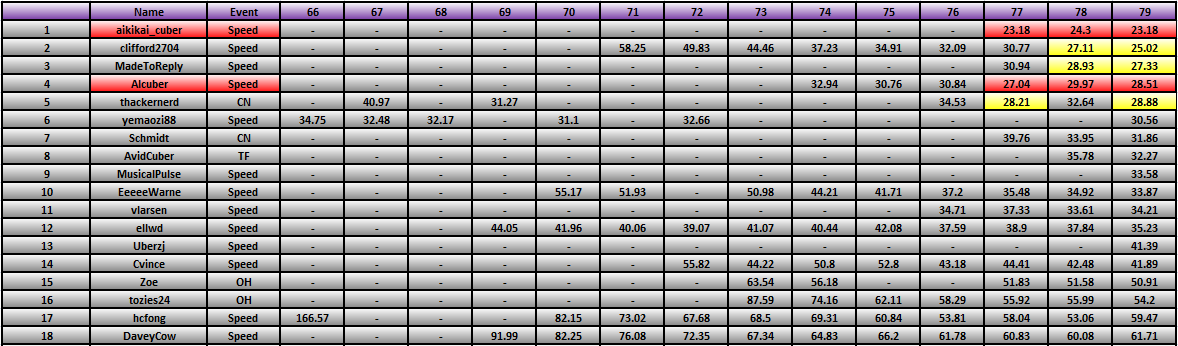 20111107_Race_Results.png
