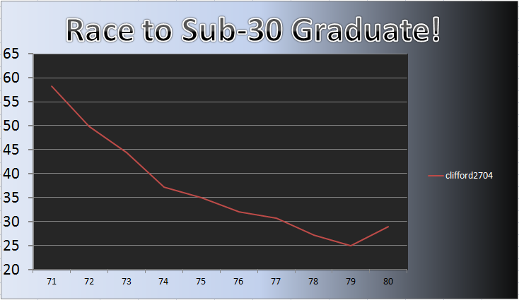 20111114_Grad_Chart.png