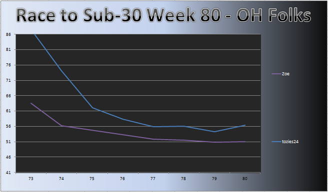 20111114_OH_Chart.png