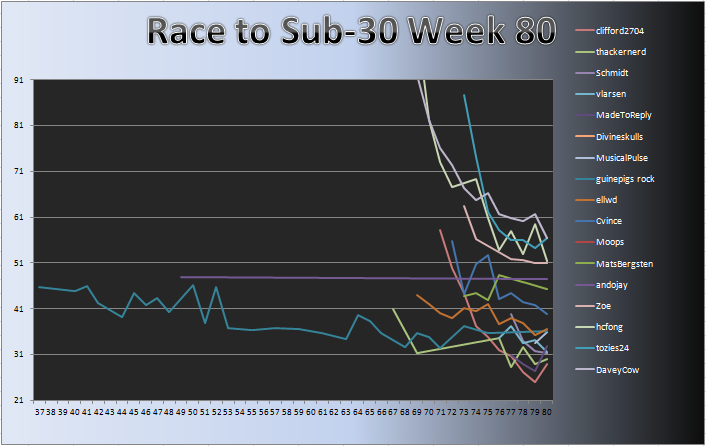 20111114_Race_Chart.png