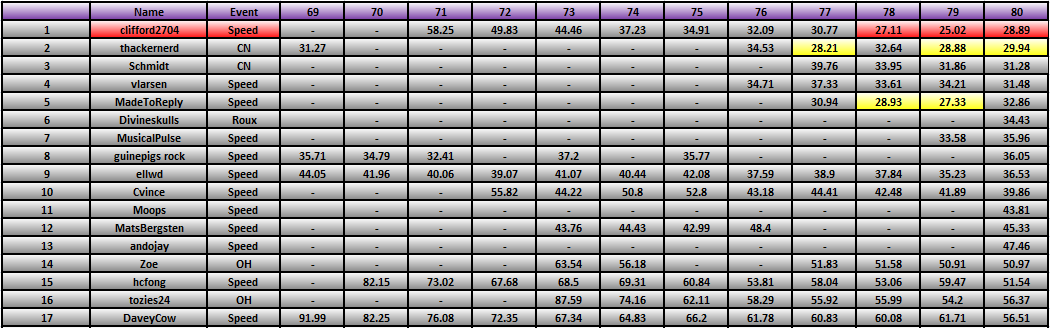 20111114_Race_Results.png