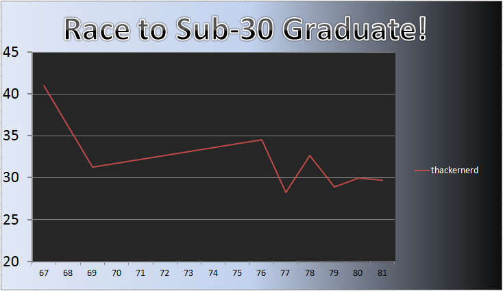 20111121_Grad_Chart.png
