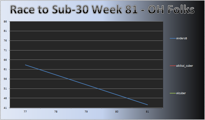 20111121_OH_Chart.png