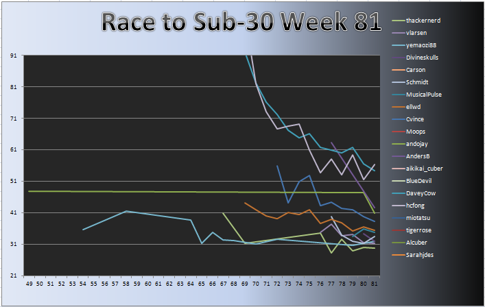 20111121_Race_Chart.png