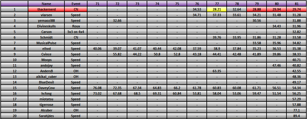 20111121_Race_Results.png