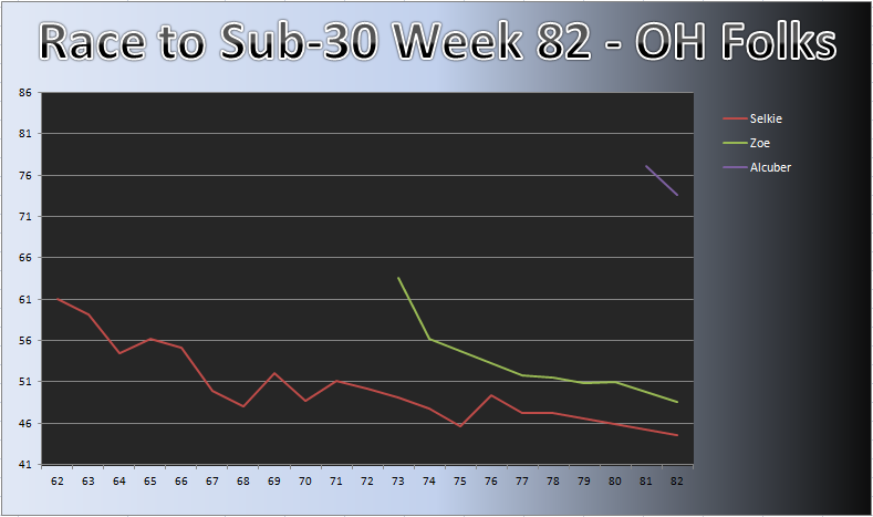20111128_OH_Chart.png