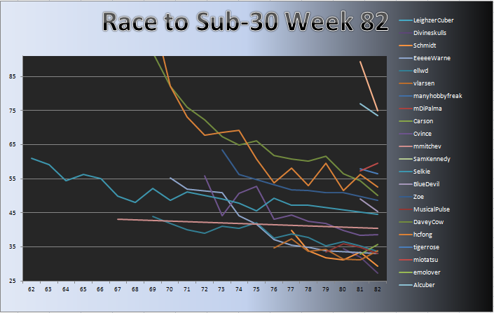 20111128_Race_Chart.png