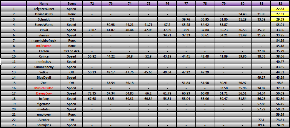 20111128_Race_Results.png