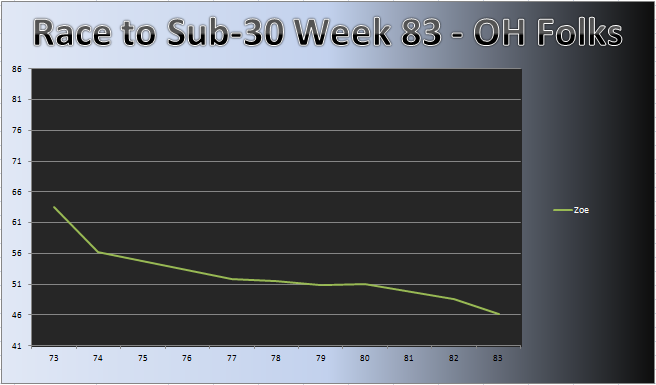 20111205_OH_Chart.png