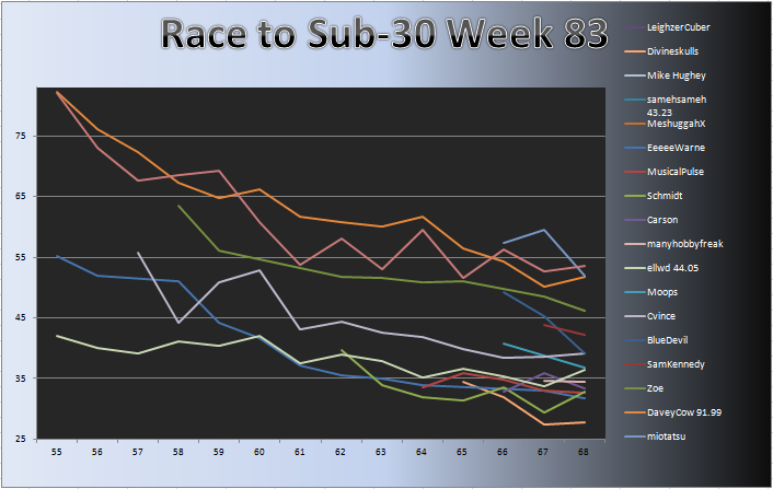 20111205_Race_Chart.png