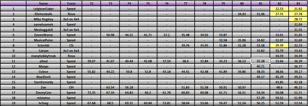 20111205_Race_Results.png