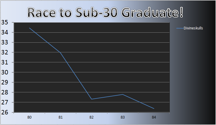 20111212_Grad_Chart.png