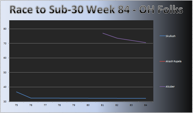 20111212_OH_Chart.png