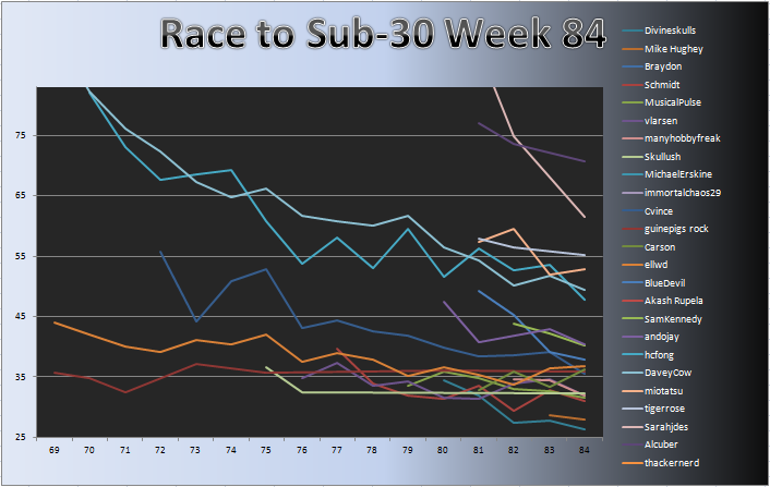 20111212_Race_Chart.png
