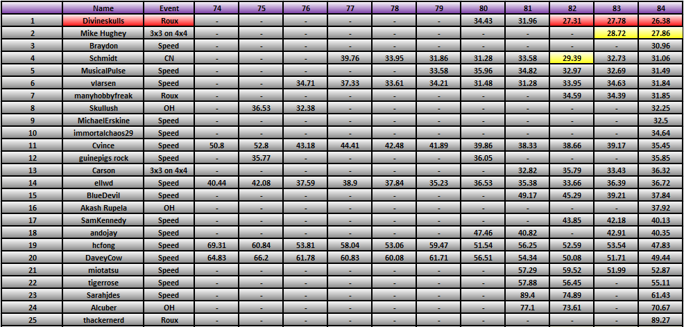 20111212_Race_Results.png