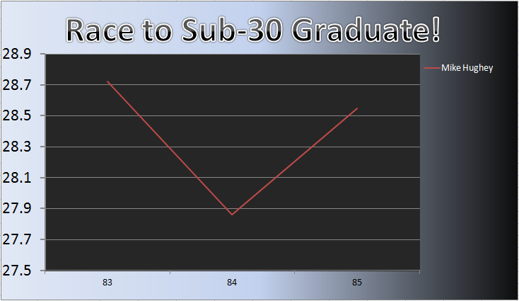 20111220_Grad_Chart.png