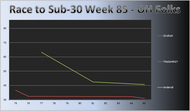 20111220_OH_Chart.png