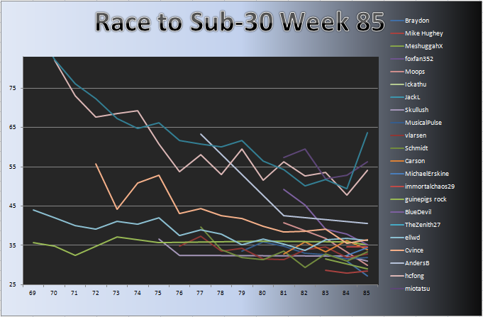 20111220_Race_Chart.png