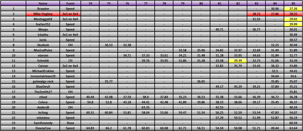 20111220_Race_Results.png