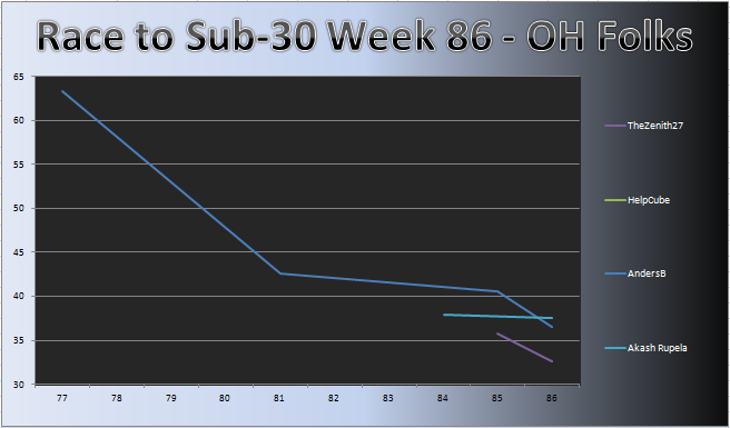 20111227_OH_Chart.png