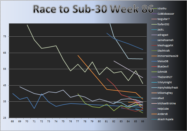 20111227_Race_Chart.png