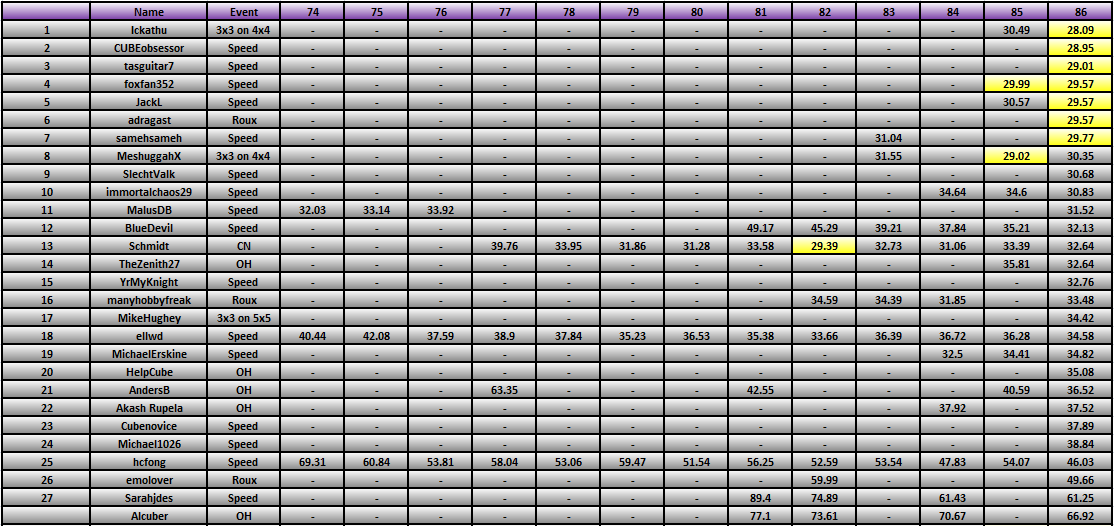 20111227_Race_Results.png