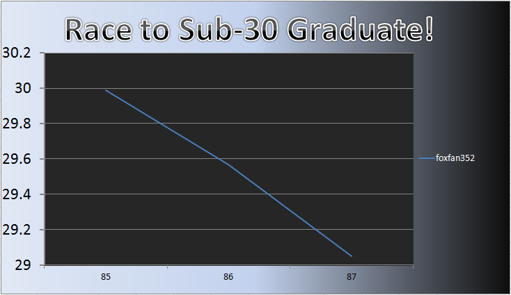 20120102_Grad_Chart.png