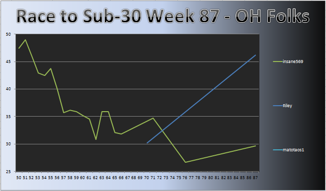 20120102_OH_Chart.png