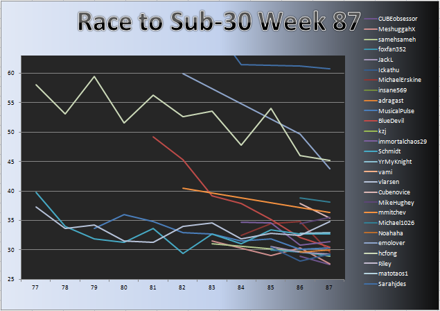 20120102_Race_Chart.png