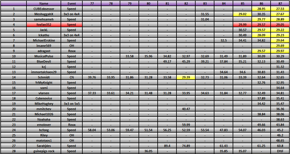 20120102_Race_Results.png