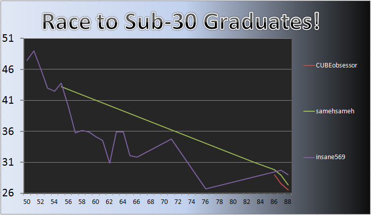 20120109_Grad_Chart.png