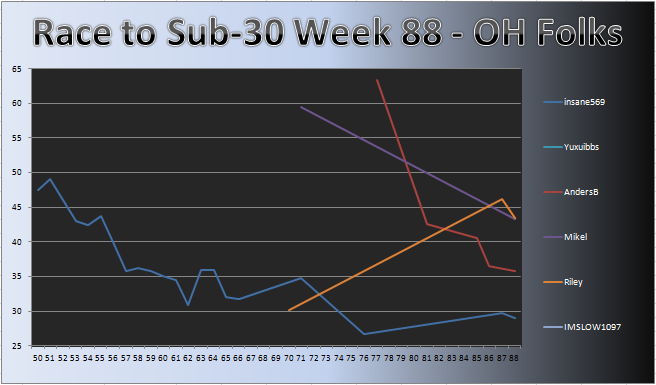 20120109_OH_Chart.png