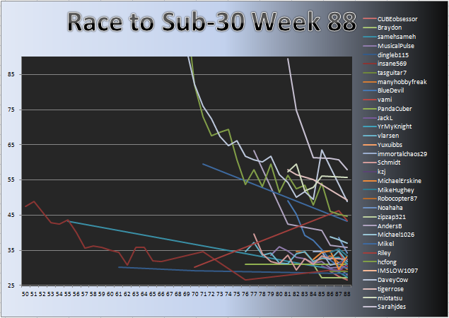 20120109_Race_Chart.png