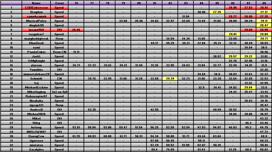 20120109_Race_Results.png