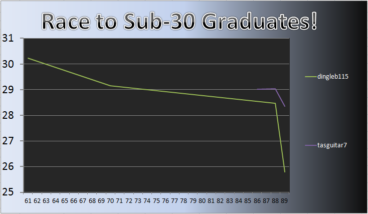 20120116_Grad_Chart.png