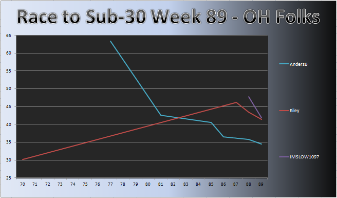 20120116_OH_Chart.png