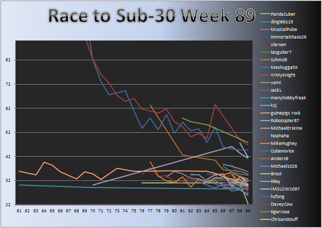 20120116_Race_Chart.png